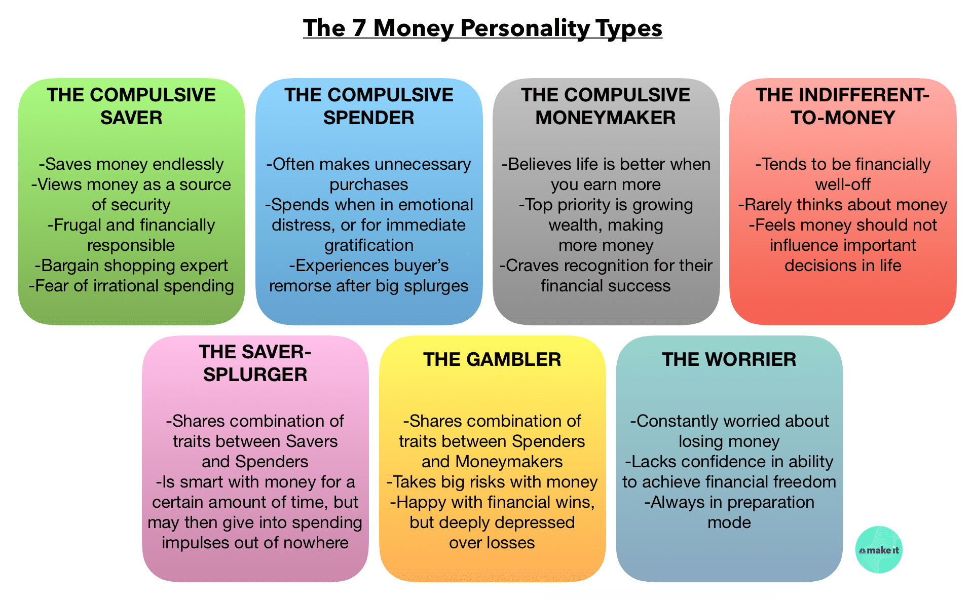 Make It: Money Personalities