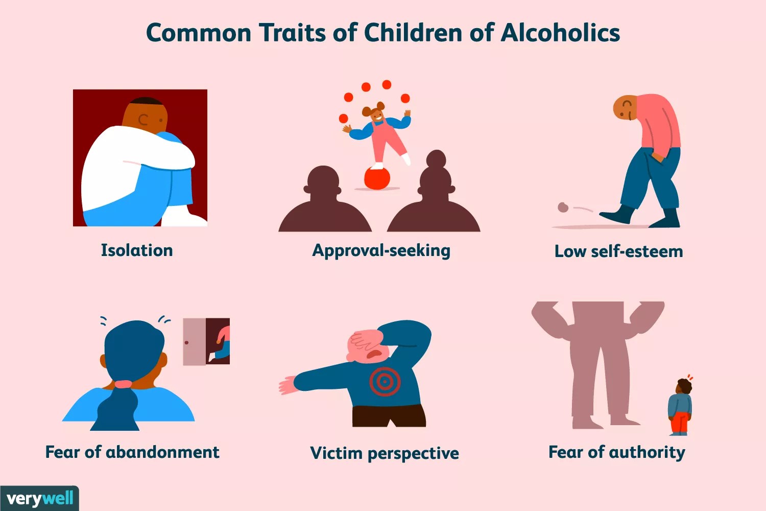 traits of children of alcoholics
