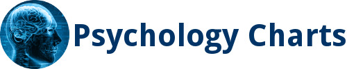 Psychology Charts